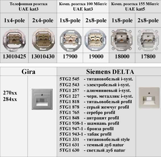 GIRA | 017800   TF+com UAE 5kat  2x8-pole  RJ45   Rutenbeck Gira