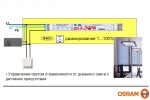 OSRAM | INFO OSRAM  DALI    